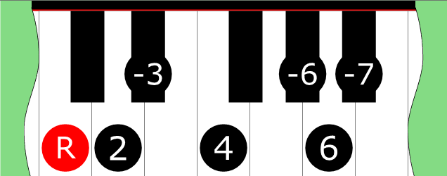 Diagram of Jazz scale on Piano Keyboard